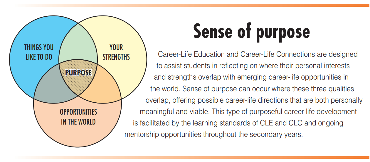 sense of purpose PNG
